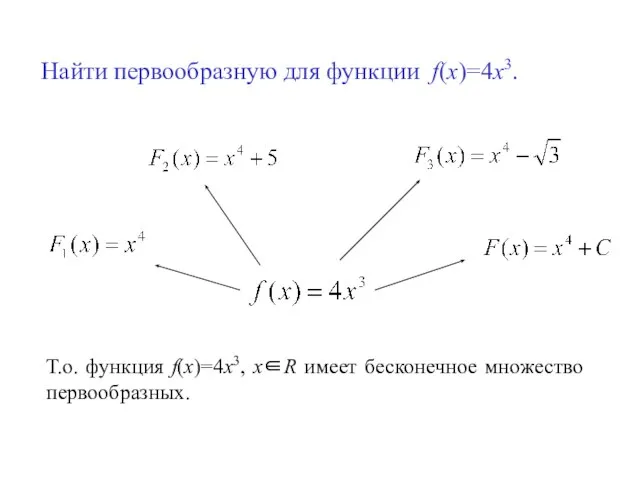 Найти первообразную для функции f(x)=4x3. Т.о. функция f(x)=4x3, х∈R имеет бесконечное множество первообразных.