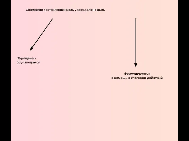 Совместно поставленная цель урока должна быть Обращена к обучающимся Формулируется с помощью глаголов-действий