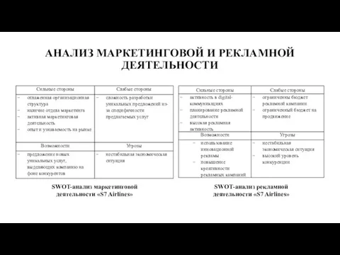 АНАЛИЗ МАРКЕТИНГОВОЙ И РЕКЛАМНОЙ ДЕЯТЕЛЬНОСТИ SWOT-анализ маркетинговой деятельности «S7 Airlines» SWOT-анализ рекламной деятельности «S7 Airlines»