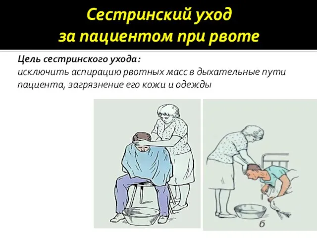 Сестринский уход за пациентом при рвоте Цель сестринского ухода: исключить аспирацию рвотных