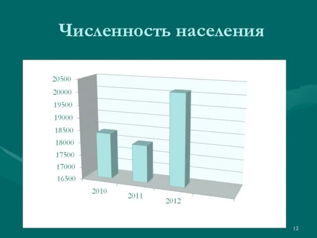 Численность населения