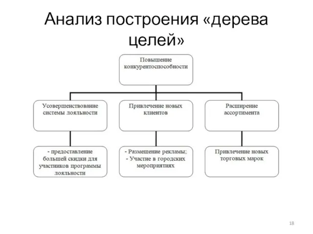 Анализ построения «дерева целей»
