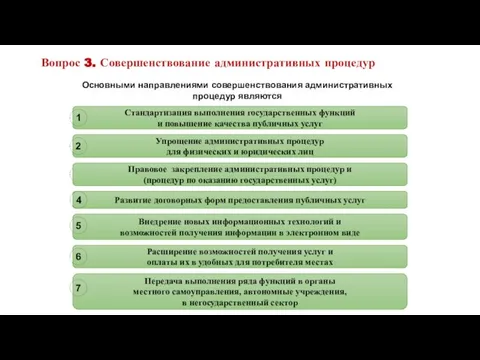 Вопрос 3. Совершенствование административных процедур Основными направлениями совершенствования административных процедур являются Стандартизация