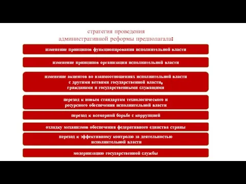 стратегия проведения административной реформы предполагала: изменение принципов функционирования исполнительной власти изменение акцентов