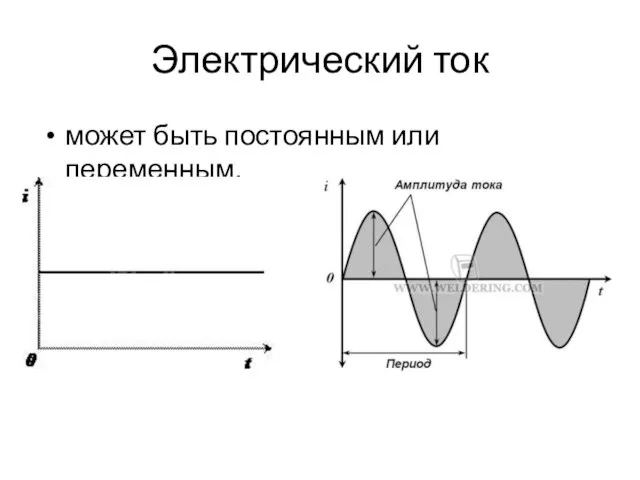 Электрический ток может быть постоянным или переменным.