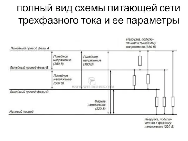 полный вид схемы питающей сети трехфазного тока и ее параметры