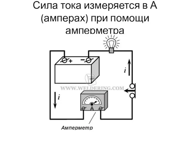 Сила тока измеряется в А (амперах) при помощи амперметра