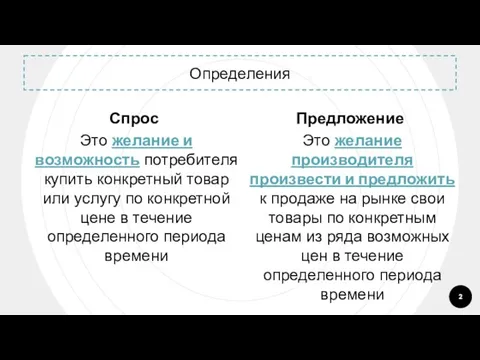 Определения Спрос Это желание и возможность потребителя купить конкретный товар или услугу