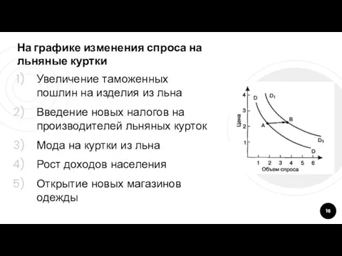 На графике изменения спроса на льняные куртки Увеличение таможенных пошлин на изделия