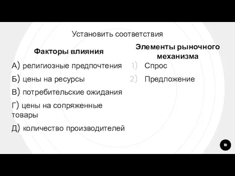 Установить соответствия Факторы влияния А) религиозные предпочтения Б) цены на ресурсы В)