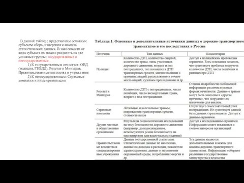 В данной таблице представлены основные субъекты сбора, измерения и анализа статистических данных.