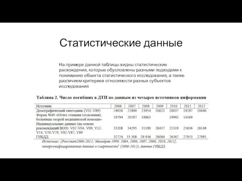 Статистические данные На примере данной таблицы видны статистические расхождения, которые обусловлены разными