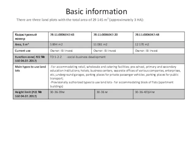 Basic information There are three land plots with the total area of