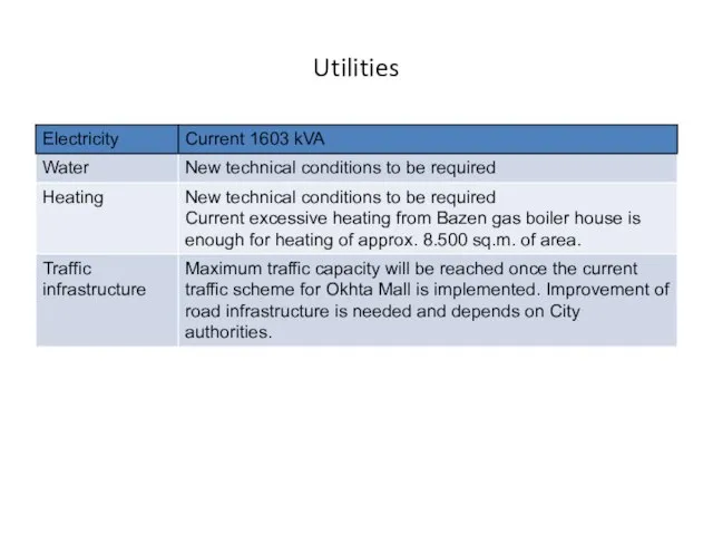 Utilities