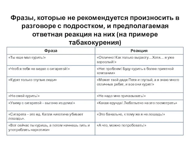 Фразы, которые не рекомендуется произносить в разговоре с подростком, и предполагаемая ответная