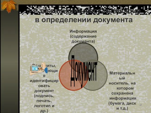 3-и важнейшие составляющие в определении документа Документ