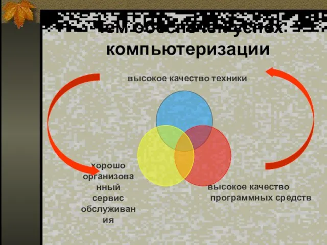 Чем обеспечен успех компьютеризации высокое качество техники высокое качество программных средств