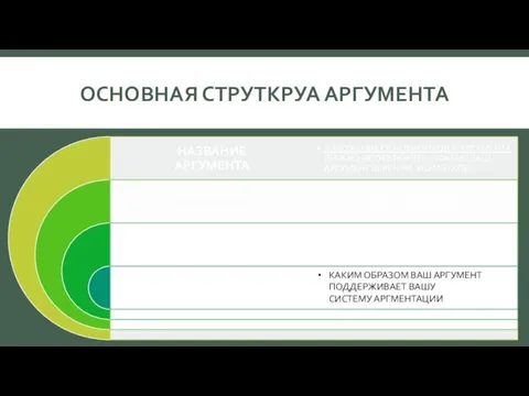 ОСНОВНАЯ СТРУТКРУА АРГУМЕНТА КАКИМ ОБРАЗОМ ВАШ АРГУМЕНТ ПОДДЕРЖИВАЕТ ВАШУ СИСТЕМУ АРГМЕНТАЦИИ