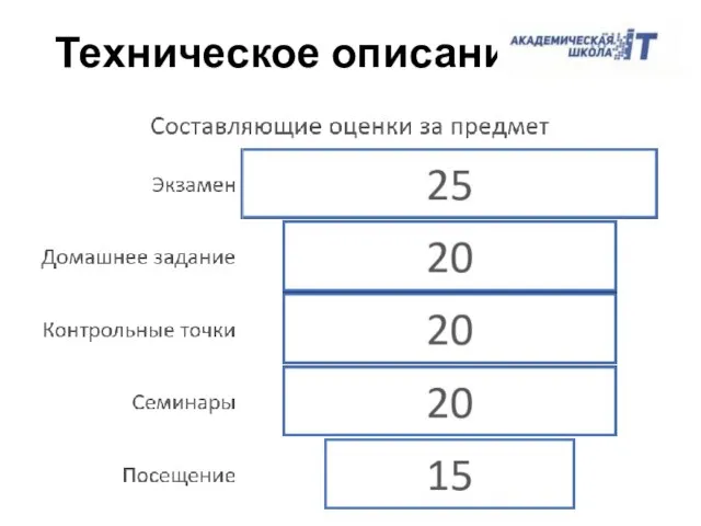 Техническое описание