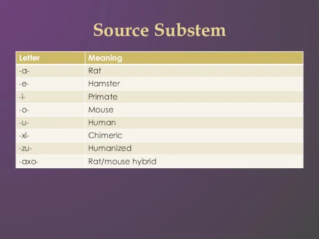 Source Substem