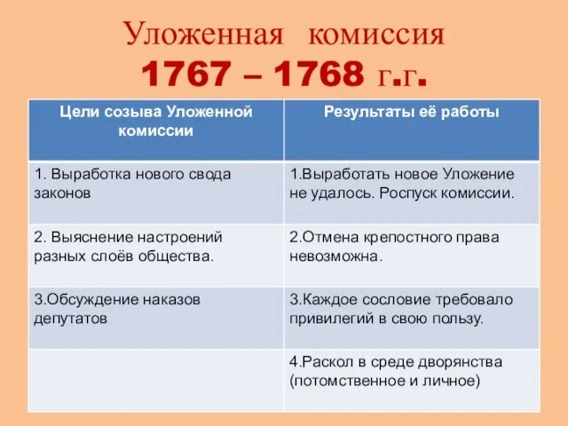 Уложенная комиссия 1767 – 1768 г.г.