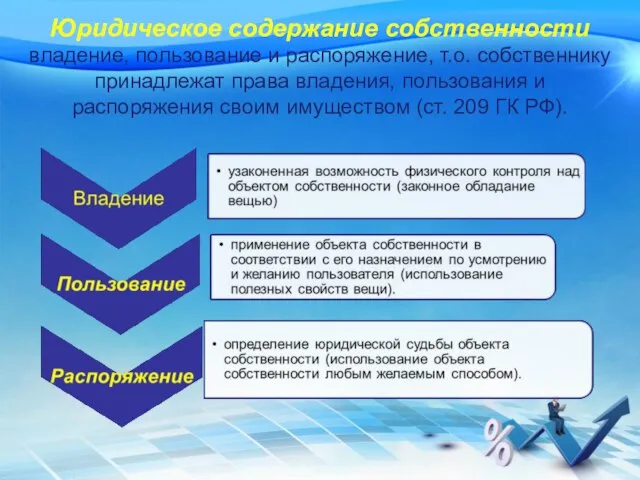 Юридическое содержание собственности владение, пользование и распоряжение, т.о. собственнику принадлежат права владения,