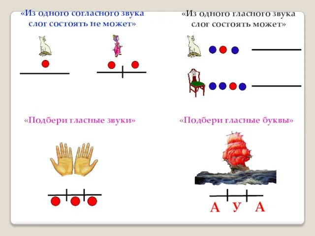 «Из одного согласного звука слог состоять не может» «Из одного гласного звука