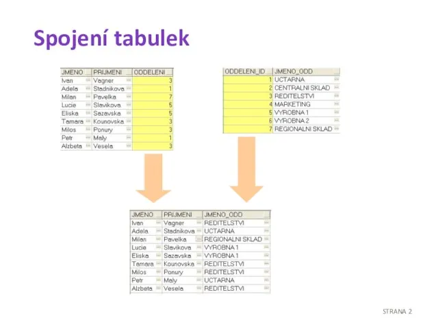 Spojení tabulek STRANA