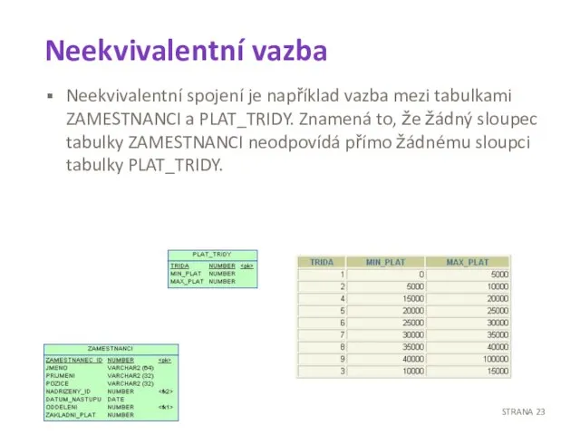 Neekvivalentní vazba Neekvivalentní spojení je například vazba mezi tabulkami ZAMESTNANCI a PLAT_TRIDY.