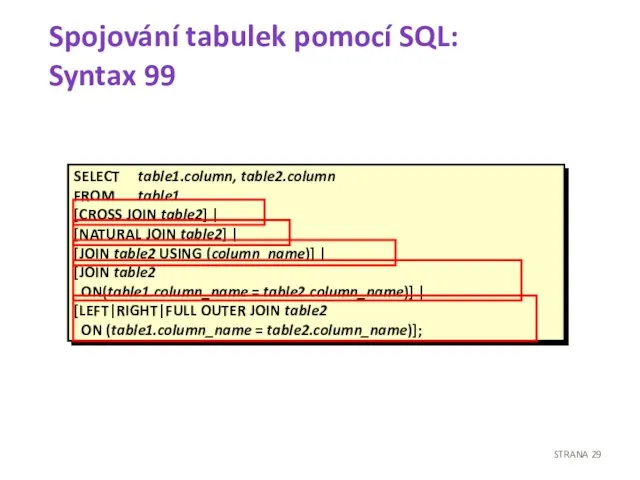 Spojování tabulek pomocí SQL: Syntax 99 SELECT table1.column, table2.column FROM table1 [CROSS