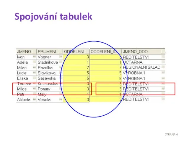 Spojování tabulek STRANA