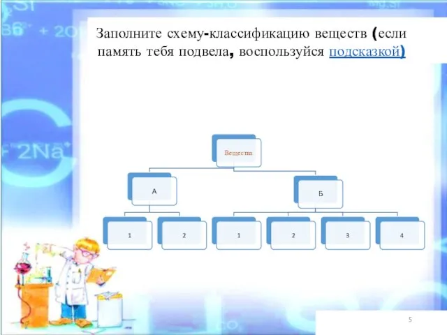 Заполните схему-классификацию веществ (если память тебя подвела, воспользуйся подсказкой)