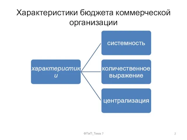 Характеристики бюджета коммерческой организации ФПиП_Тема 7