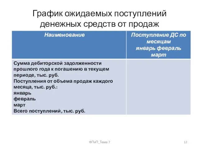 График ожидаемых поступлений денежных средств от продаж ФПиП_Тема 7