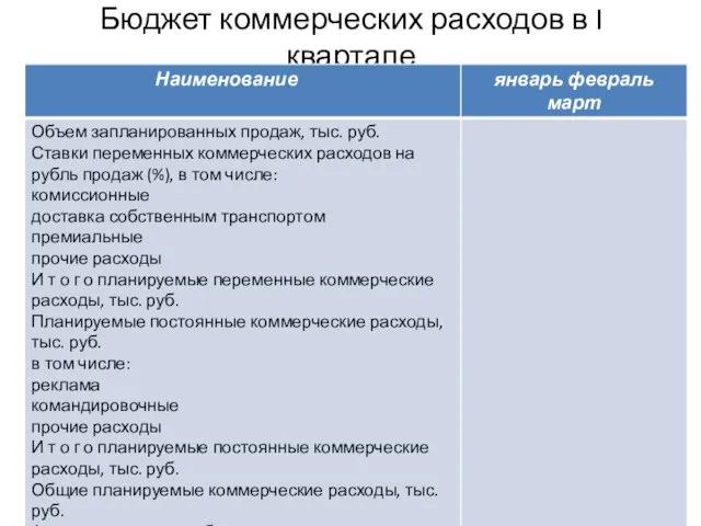 Бюджет коммерческих расходов в I квартале ФПиП_Тема 7