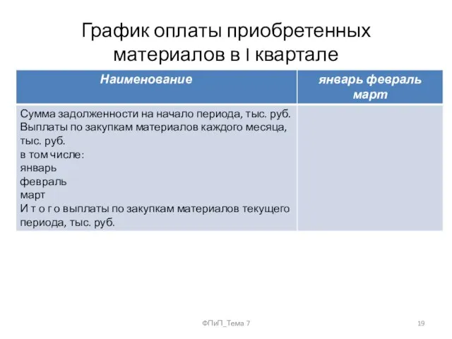 График оплаты приобретенных материалов в I квартале ФПиП_Тема 7