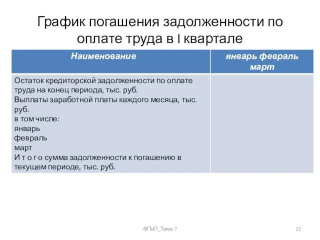 График погашения задолженности по оплате труда в I квартале ФПиП_Тема 7