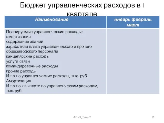 Бюджет управленческих расходов в I квартале ФПиП_Тема 7