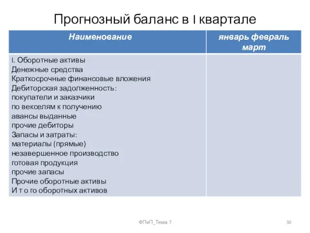 Прогнозный баланс в I квартале ФПиП_Тема 7