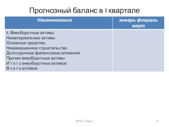 Прогнозный баланс в I квартале ФПиП_Тема 7