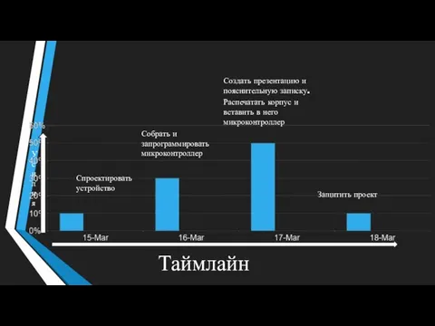 Спроектировать устройство Собрать и запрограммировать микроконтроллер Распечатать корпус и вставить в него