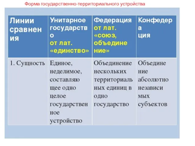 Форма государственно-территориального устройства