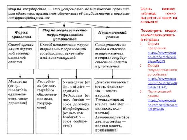 Очень важная таблица, точно встретится всем на экзамене! Посмотреть видео, законспектировать в