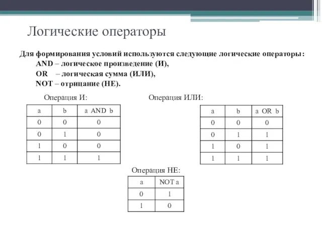 Логические операторы Для формирования условий используются следующие логические операторы: AND – логическое