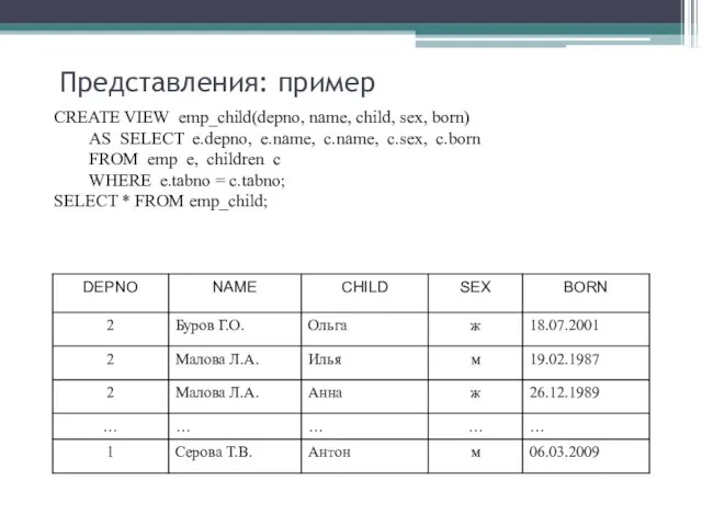 Представления: пример CREATE VIEW emp_child(depno, name, child, sex, born) AS SELECT e.depno,