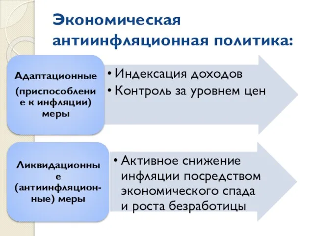 Экономическая антиинфляционная политика: