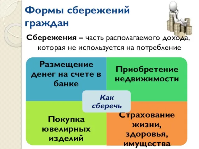 Формы сбережений граждан Сбережения – часть располагаемого дохода, которая не используется на потребление