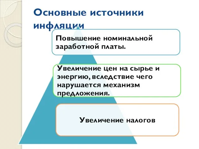 Основные источники инфляции