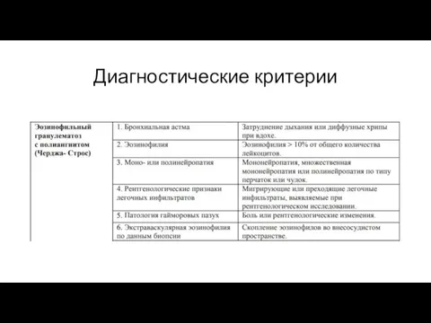 Диагностические критерии