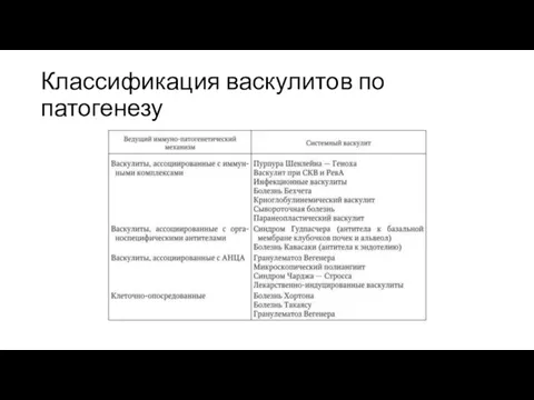 Классификация васкулитов по патогенезу